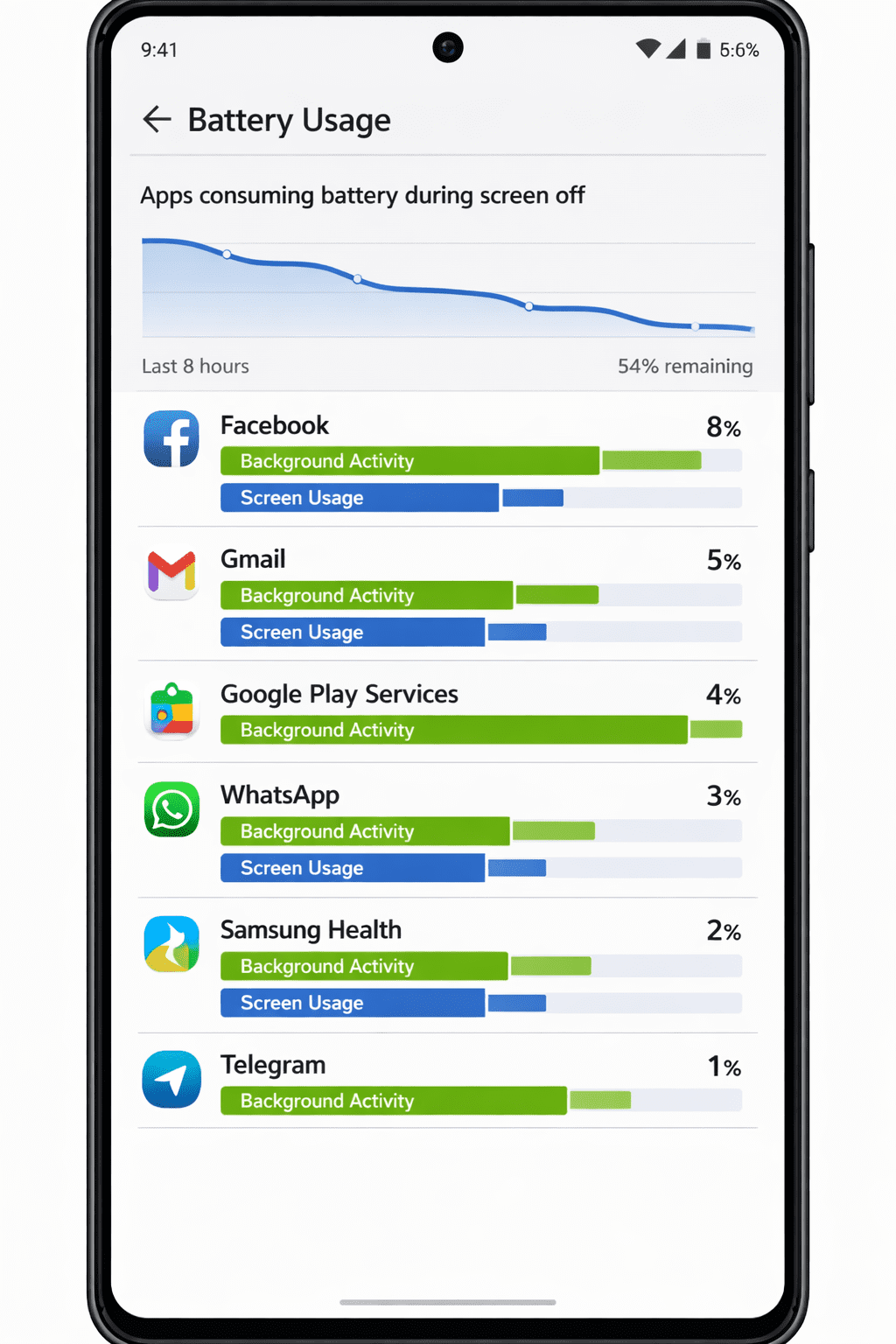 Android battery usage screen showing background apps draining battery