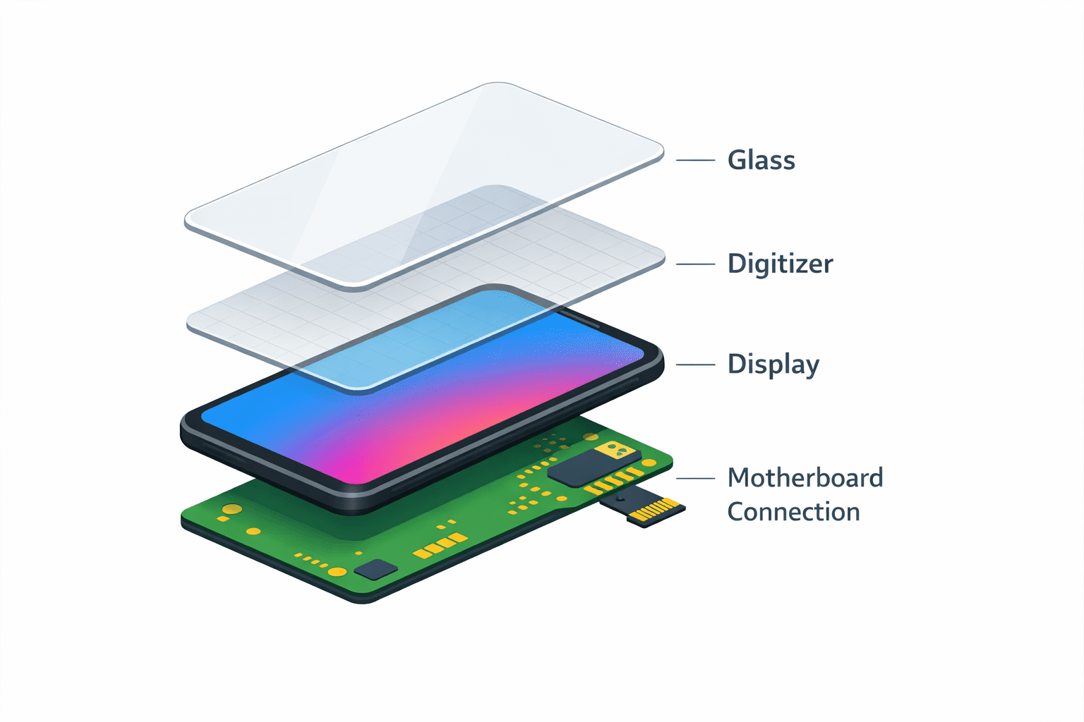 android ghost touch fix digitizer touchscreen layer explanation